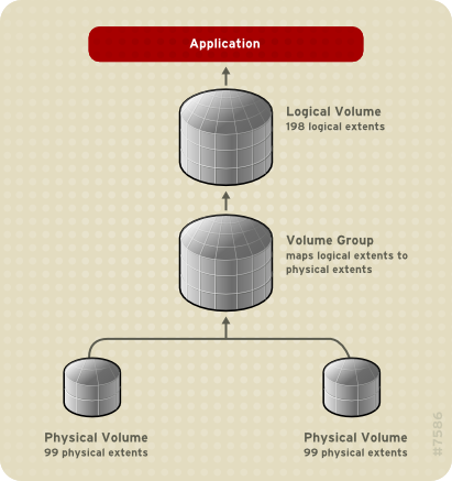 Extent Mapping